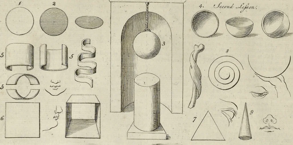An illustration from The principles of drawing, or, An easy and familiar method for the improvement of youth in the practice of that useful art : being a compleat drawing book, containing a curious collection of examples in all the variety of cases, as the several parts of the human body, whole figures, landskips, cattle, &c. curiously engraved on copper-plates, after the designs of Albert Durer, Abrah. Bloemart, Carlo Morac, Le Clerc, Hollar, and other great masters : to which is prefix'd an introduction to drawing ..., 1764, leaf 11