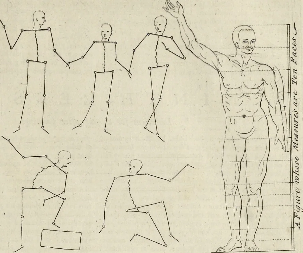 An illustration from The principles of drawing, or, An easy and familiar method for the improvement of youth in the practice of that useful art : being a compleat drawing book, containing a curious collection of examples in all the variety of cases, as the several parts of the human body, whole figures, landskips, cattle, &c. curiously engraved on copper-plates, after the designs of Albert Durer, Abrah. Bloemart, Carlo Morac, Le Clerc, Hollar, and other great masters : to which is prefix'd an introduction to drawing ..., 1764, leaf 14