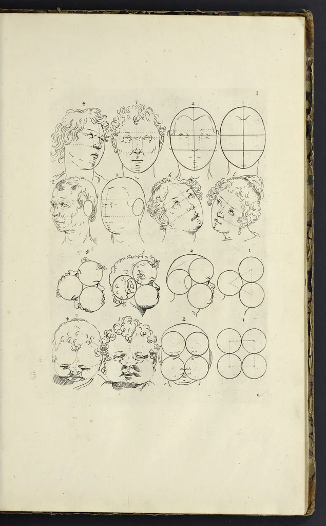 An illustration from The principles of drawing, or, An easy and familiar method for the improvement of youth in the practice of that useful art : being a compleat drawing book, containing a curious collection of examples in all the variety of cases, as the several parts of the human body, whole figures, landskips, cattle, &c. curiously engraved on copper-plates, after the designs of Albert Durer, Abrah. Bloemart, Carlo Morac, Le Clerc, Hollar, and other great masters : to which is prefix'd an introduction to drawing ..., 1764, leaf 32