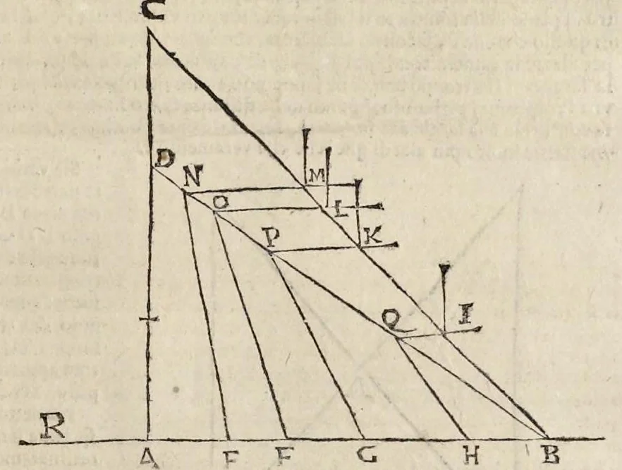 An illustration from Le due regole della prospettiua prattica, 1682, leaf 100