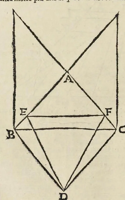 An illustration from Le due regole della prospettiua prattica, 1682, leaf 101