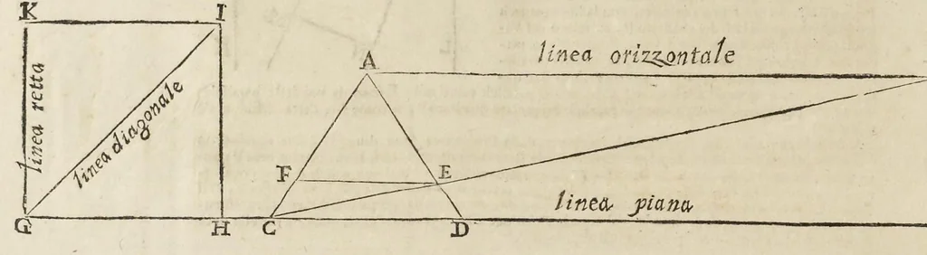 An illustration from Le due regole della prospettiua prattica, 1682, leaf 119
