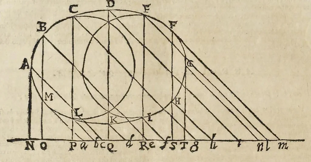 An illustration from Le due regole della prospettiua prattica, 1682, leaf 129
