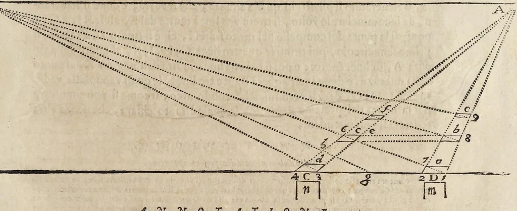 An illustration from Le due regole della prospettiua prattica, 1682, leaf 138