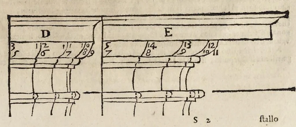An illustration from Le due regole della prospettiua prattica, 1682, leaf 154