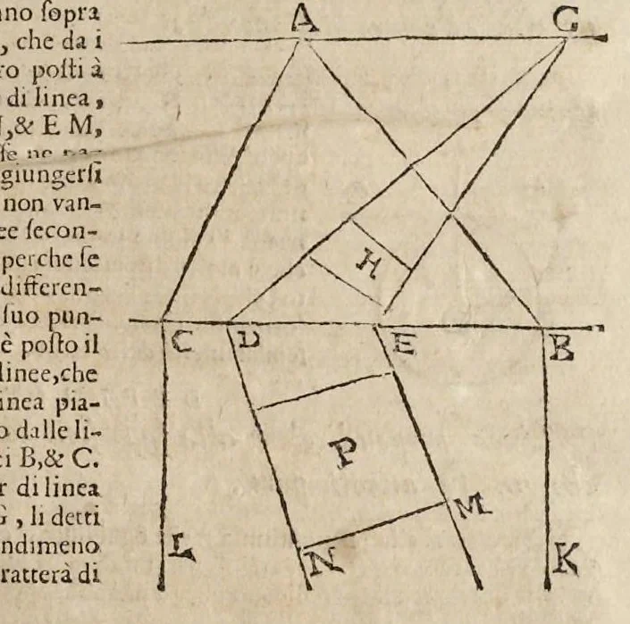 An illustration from Le due regole della prospettiua prattica, 1682, leaf 20
