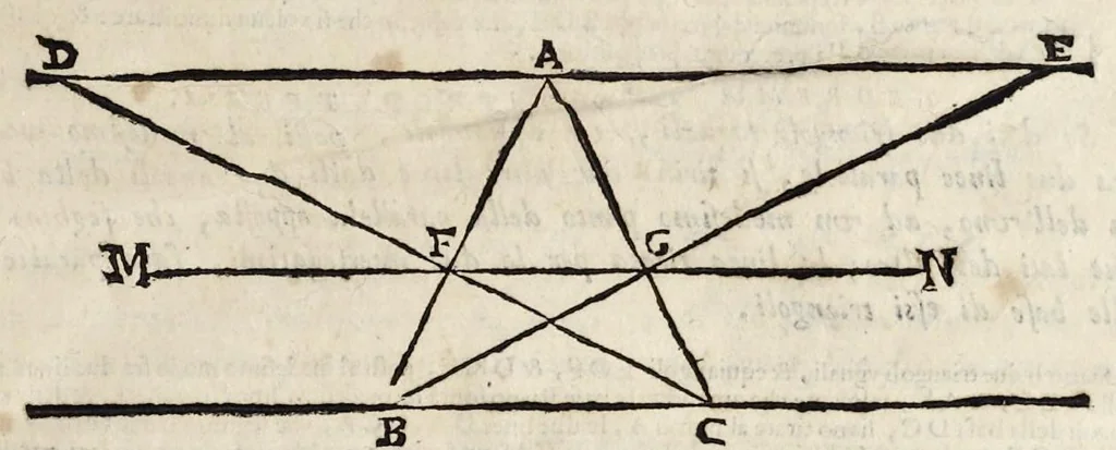 An illustration from Le due regole della prospettiua prattica, 1682, leaf 32