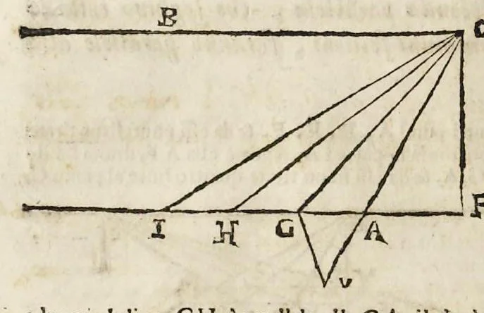 An illustration from Le due regole della prospettiua prattica, 1682, leaf 35