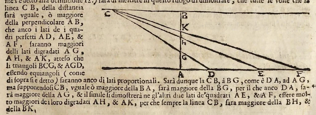 An illustration from Le due regole della prospettiua prattica, 1682, leaf 36