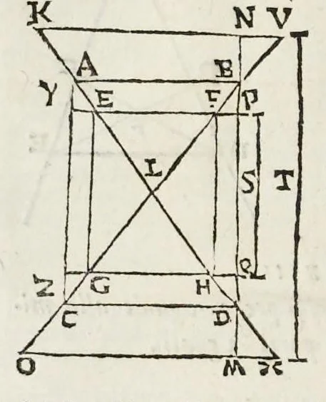 An illustration from Le due regole della prospettiua prattica, 1682, leaf 39