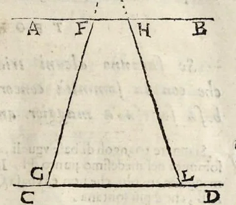 An illustration from Le due regole della prospettiua prattica, 1682, leaf 42