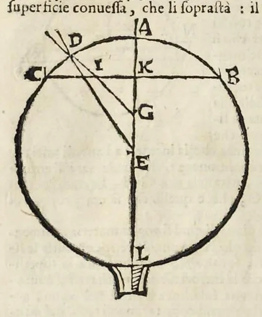 An illustration from Le due regole della prospettiua prattica, 1682, leaf 47
