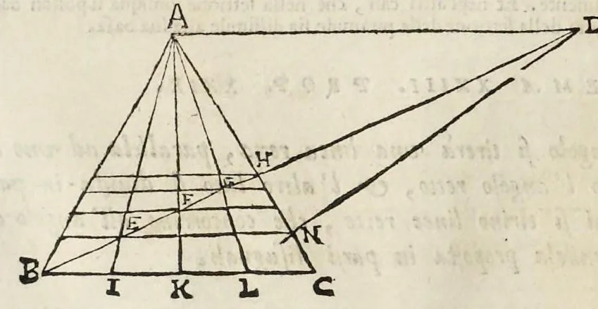 An illustration from Le due regole della prospettiua prattica, 1682, leaf 51