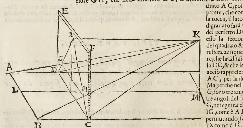 An illustration from Le due regole della prospettiua prattica, 1682, leaf 53