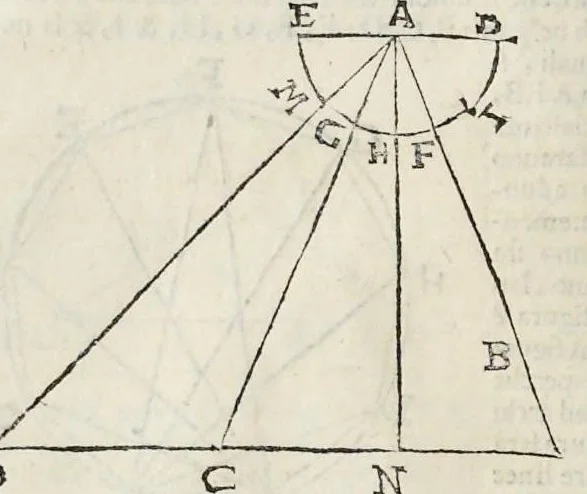 An illustration from Le due regole della prospettiua prattica, 1682, leaf 61