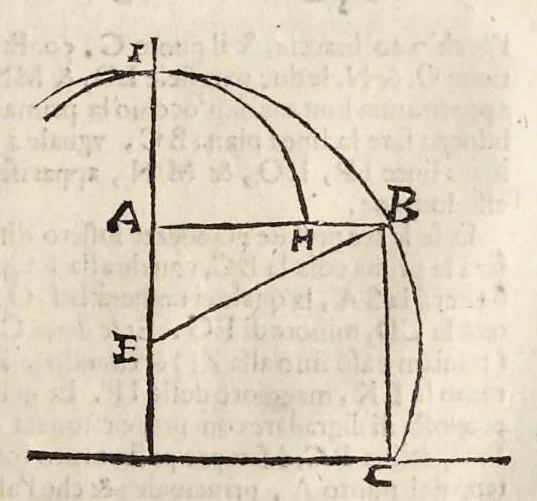 An illustration from Le due regole della prospettiua prattica, 1682, leaf 62