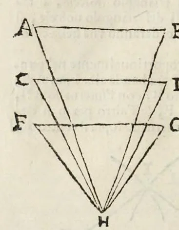 An illustration from Le due regole della prospettiua prattica, 1682, leaf 63