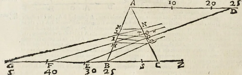 An illustration from Le due regole della prospettiua prattica, 1682, leaf 63