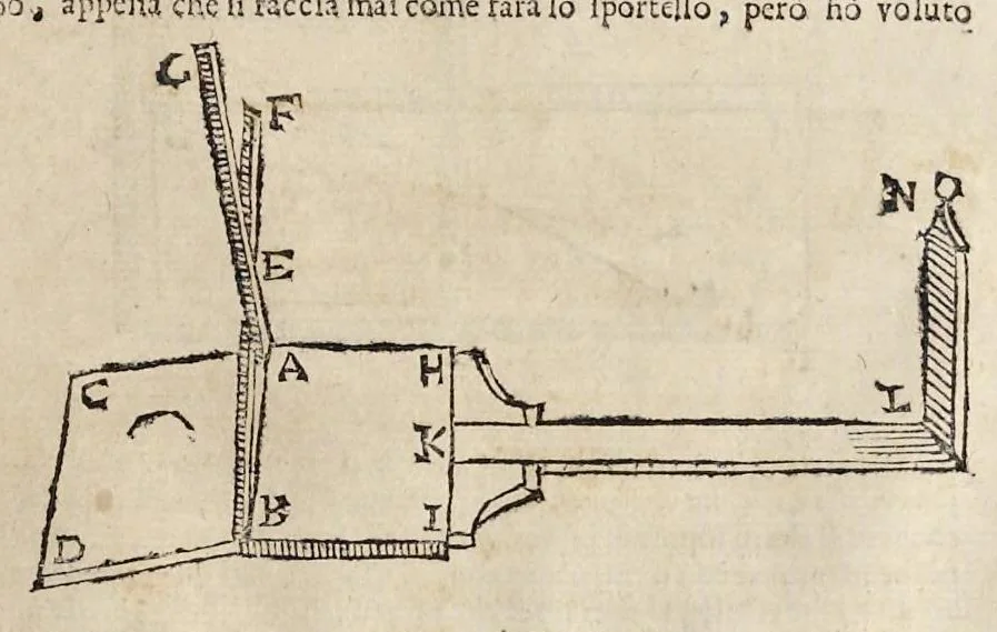 An illustration from Le due regole della prospettiua prattica, 1682, leaf 72