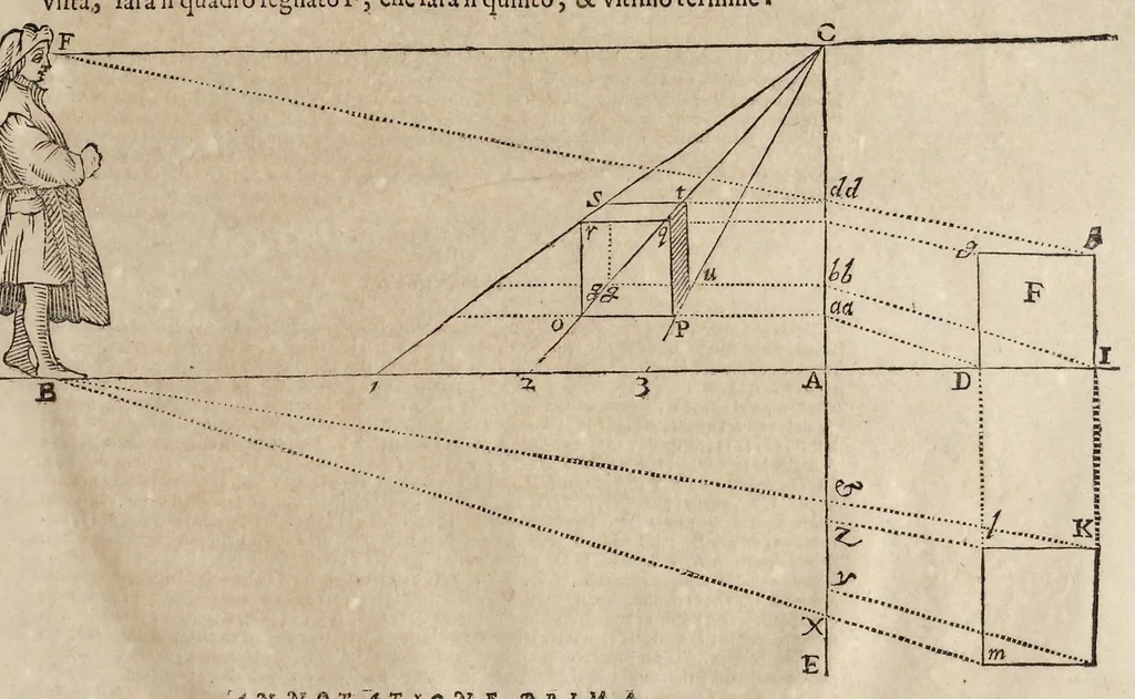 An illustration from Le due regole della prospettiua prattica, 1682, leaf 80