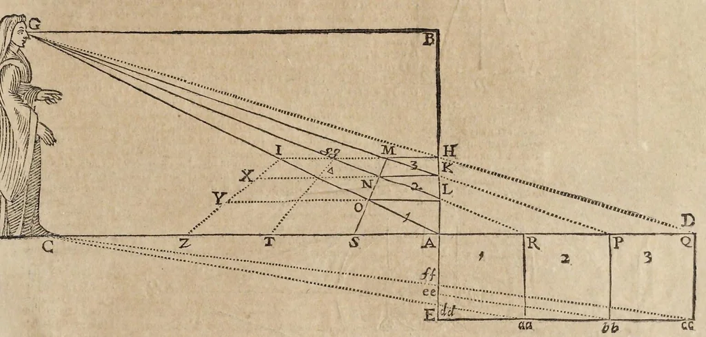 An illustration from Le due regole della prospettiua prattica, 1682, leaf 84