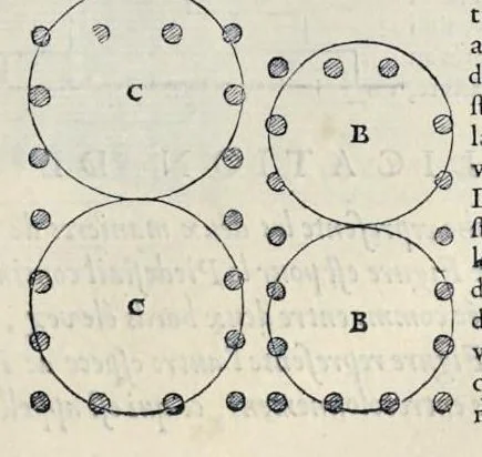 An illustration from Les dix livres d'architecture de Vitruve : corrigez et traduits nouvellement en françois, avec des notes & des figures, 1684, leaf 108