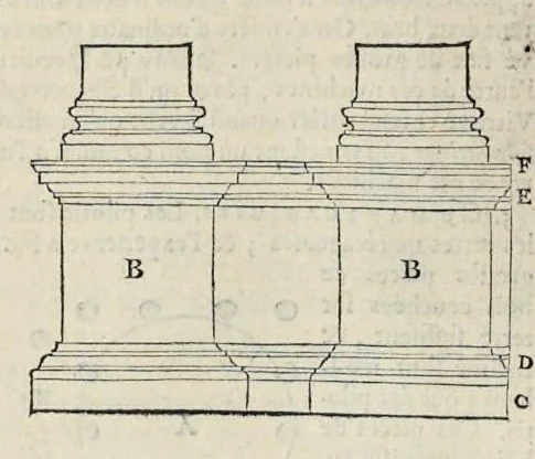 An illustration from Les dix livres d'architecture de Vitruve : corrigez et traduits nouvellement en françois, avec des notes & des figures, 1684, leaf 109