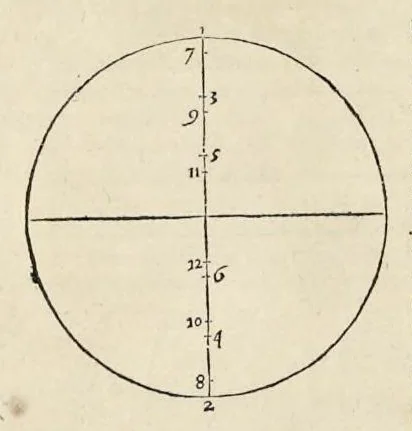 An illustration from Les dix livres d'architecture de Vitruve : corrigez et traduits nouvellement en françois, avec des notes & des figures, 1684, leaf 119