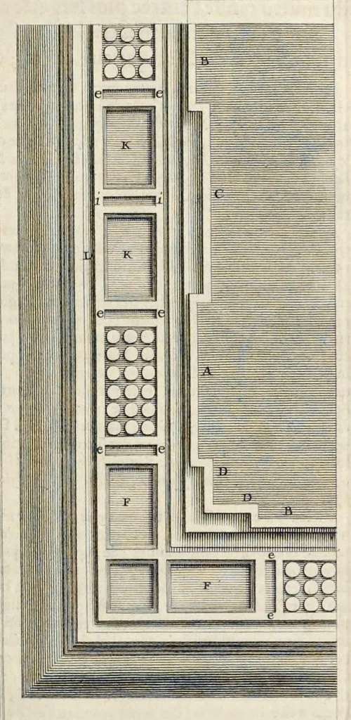 An illustration from Les dix livres d'architecture de Vitruve : corrigez et traduits nouvellement en françois, avec des notes & des figures, 1684, leaf 142