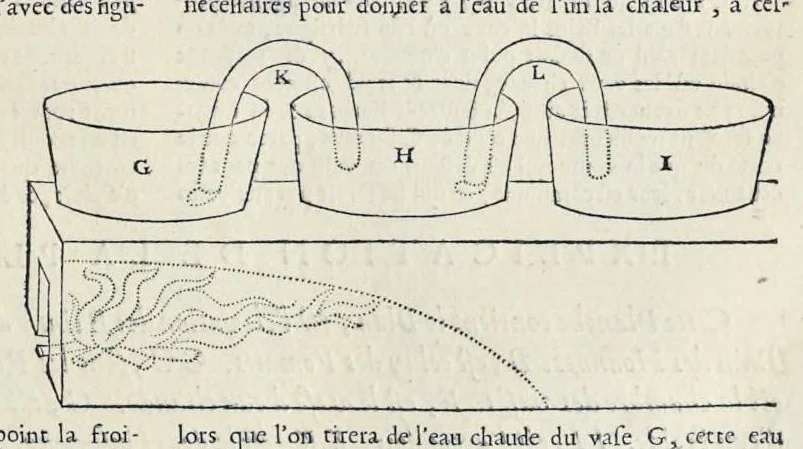 An illustration from Les dix livres d'architecture de Vitruve : corrigez et traduits nouvellement en françois, avec des notes & des figures, 1684, leaf 212