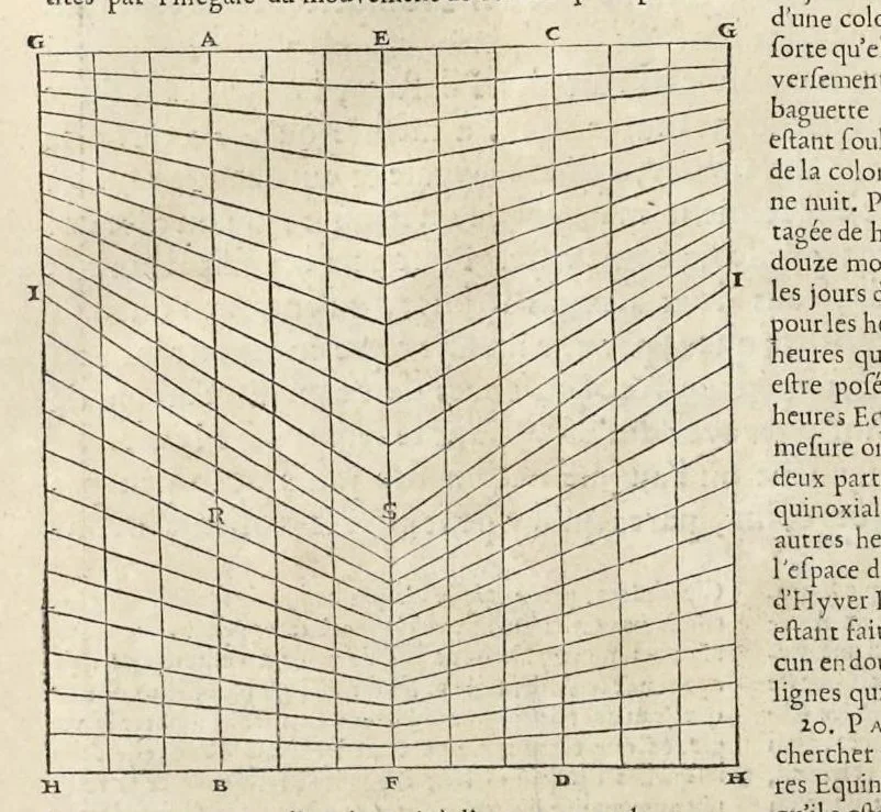 An illustration from Les dix livres d'architecture de Vitruve : corrigez et traduits nouvellement en françois, avec des notes & des figures, 1684, leaf 311