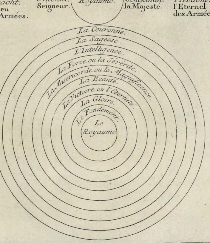 An illustration from Superstitions anciennes et modernes : prejugés vulgaires qui ont induit les peuples à des usages et à des pratiques contraires à la religion, 1733, leaf 128