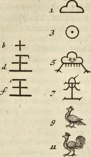 An illustration from Het gezandtschap der Neêrlandtsche Oost-Indische Compagnie, aan den grooten Tartarischen Cham, den tegenwoordigen keizer van China : waar in de gedenkwaerdigste geschiedenissen, die onder het reizen door de Sineesche landtschappen, Quantung, Kiangsi, Nanking, Xantung en Peking, en aan het keizerlyke hof te Peking, zedert den jaare 1655 tot 1657 zyn voorgevallen, op het bondigste verhandelt worden : beneffens een naauwkeurige beschryvinge der Sineesche steden, dorpen, regeering, weetenschappen, handwerken, zeden, godsdiensten, gebouwen, drachten, scheepen, bergen, gewaffen, dieren, &c. en oorlogen tegen de Tarters : verçiert met over de 150 afbeeldtsels, na 't leven in Sina, 1693, leaf 366