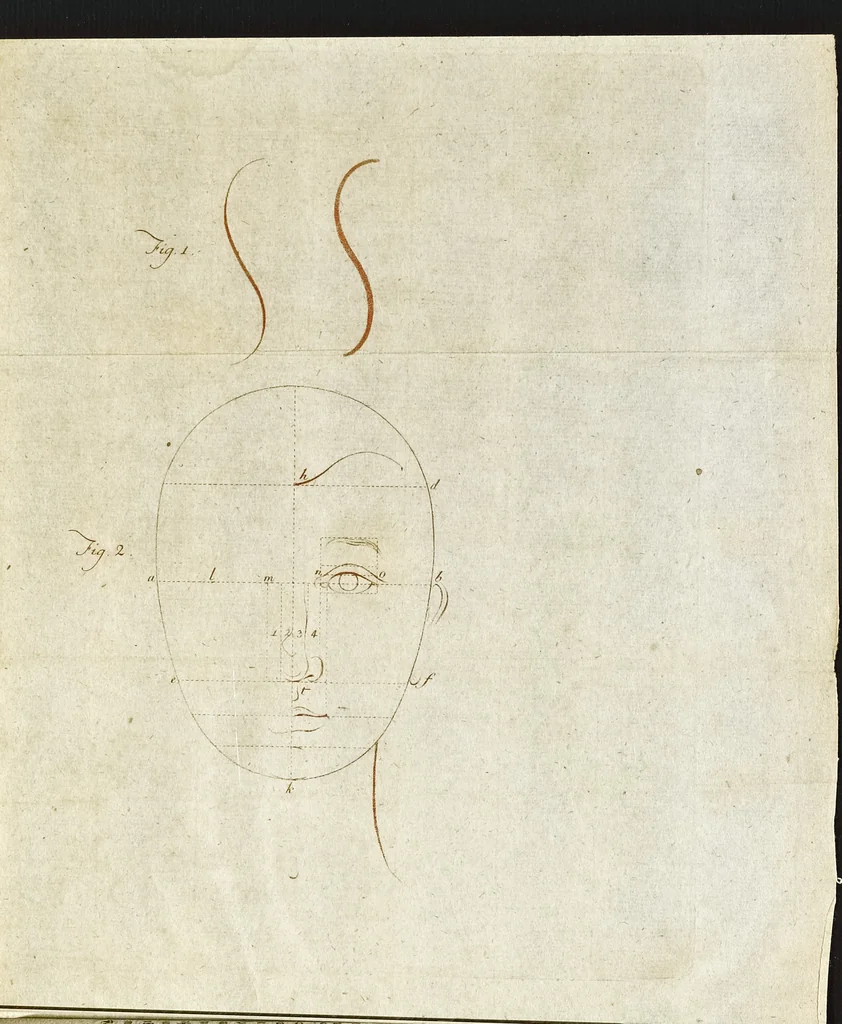 An illustration from Anleitung zum gründlichen Unterricht in der Handzeichungskunst für Anfänger, 1780, leaf 94