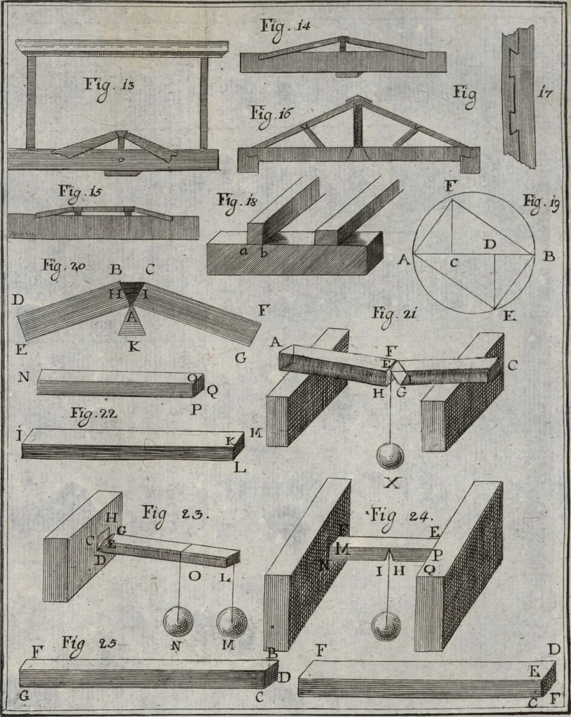 An illustration from Elemens de l'architecture civile, à l'usage des cavaliers du College Roial Thérésien, 1772, leaf 418
