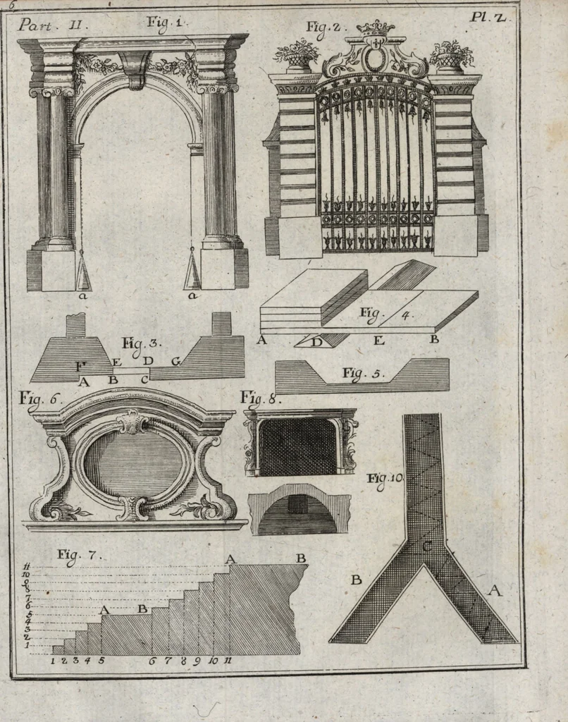 An illustration from Elemens de l'architecture civile, à l'usage des cavaliers du College Roial Thérésien, 1772, leaf 426
