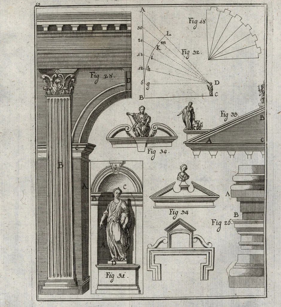 An illustration from Elemens de l'architecture civile, à l'usage des cavaliers du College Roial Thérésien, 1772, leaf 440