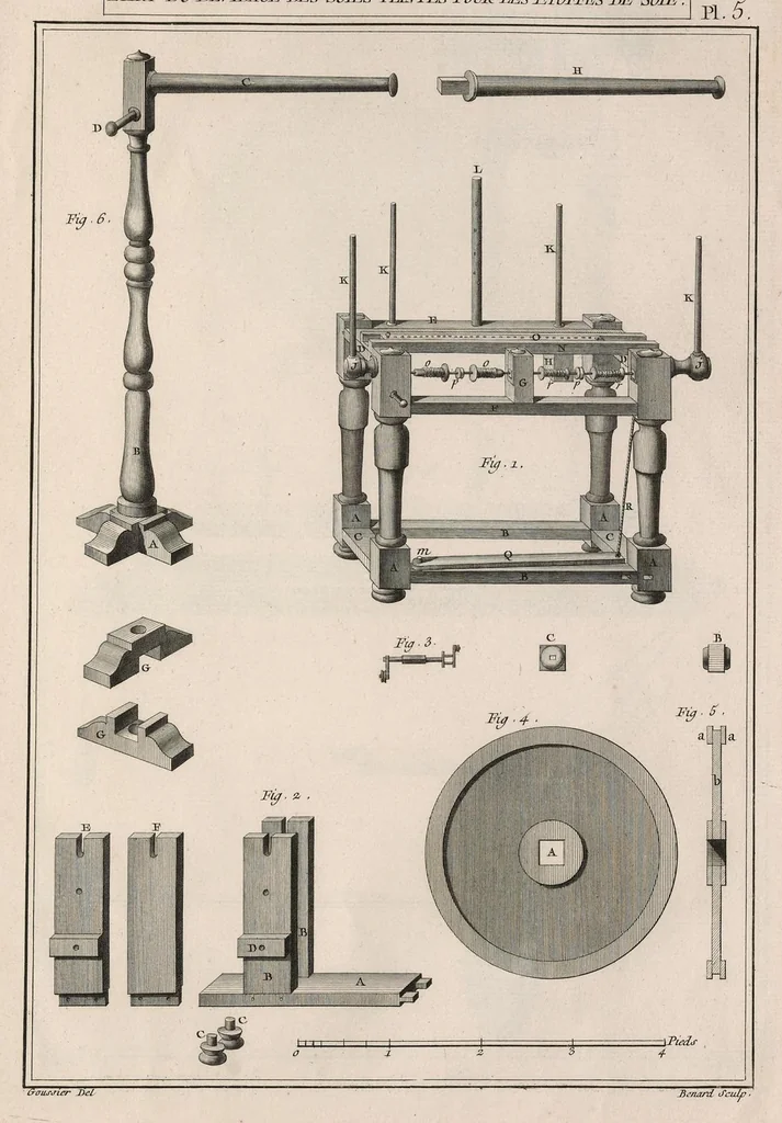 An illustration from L'art du fabriquant d'étoffes de soie ..., 1773, leaf 298
