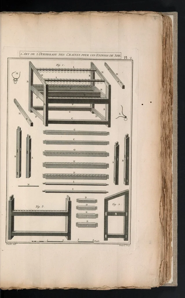 An illustration from L'art du fabriquant d'étoffes de soie ..., 1773, leaf 310