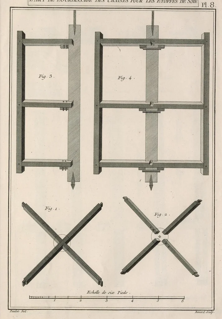An illustration from L'art du fabriquant d'étoffes de soie ..., 1773, leaf 322