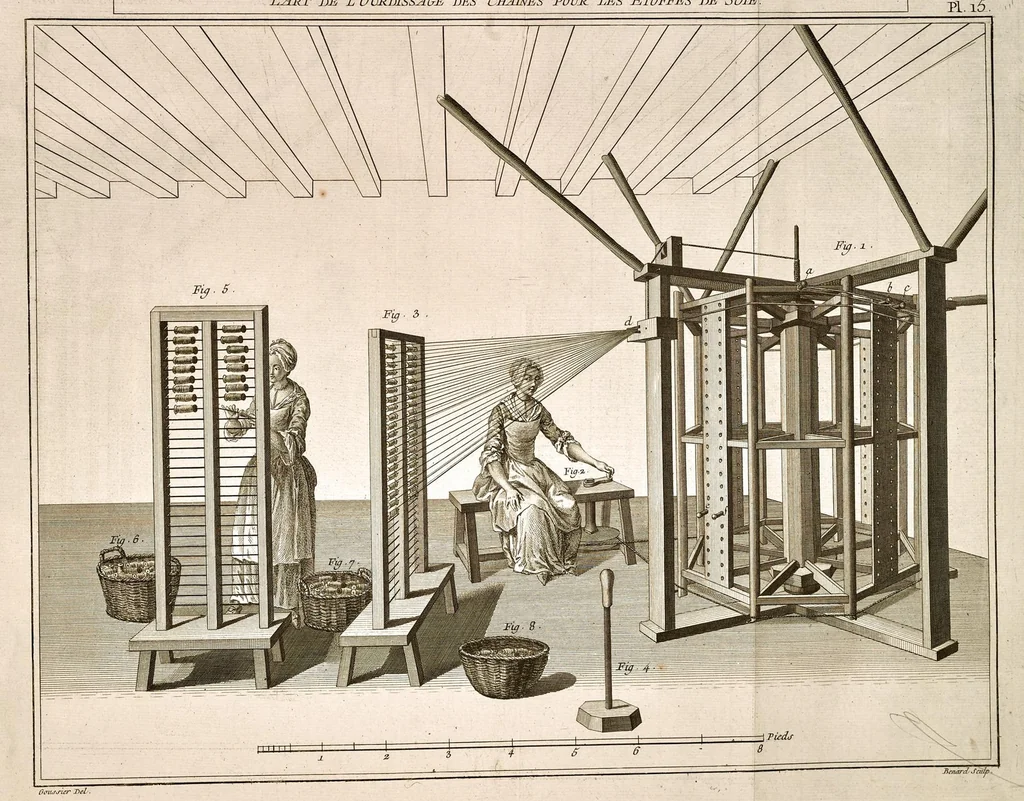 An illustration from L'art du fabriquant d'étoffes de soie ..., 1773, leaf 336