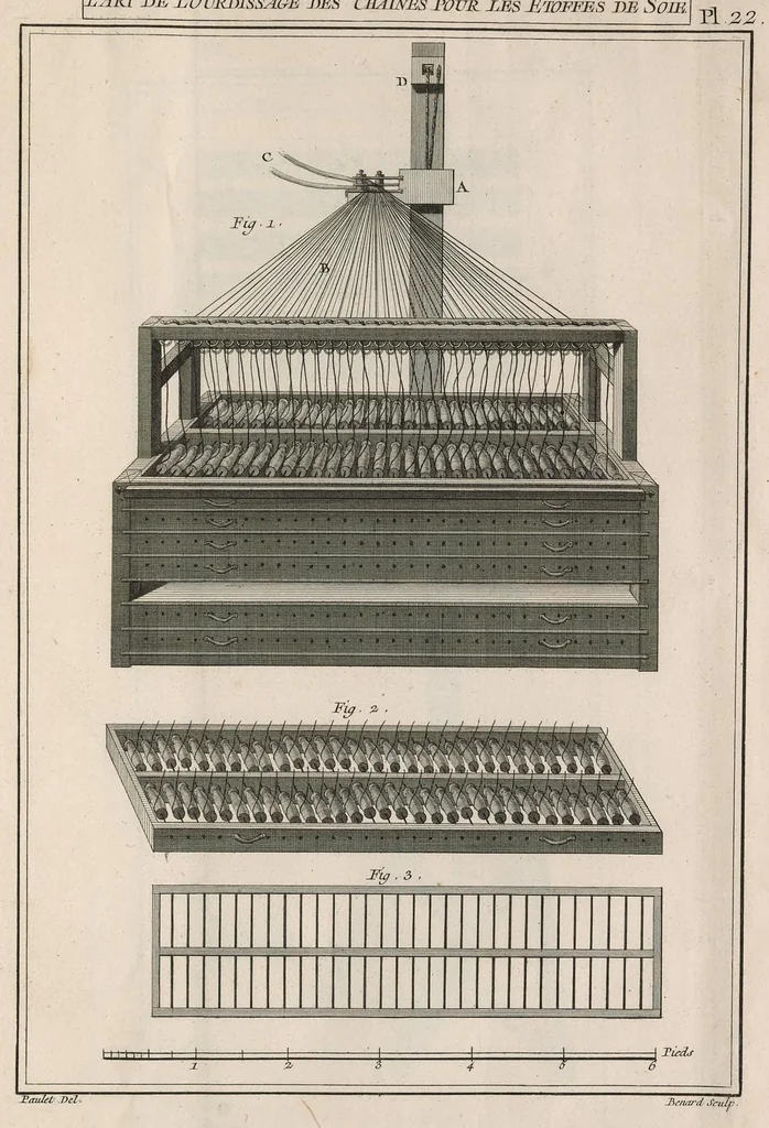 An illustration from L'art du fabriquant d'étoffes de soie ..., 1773, leaf 350