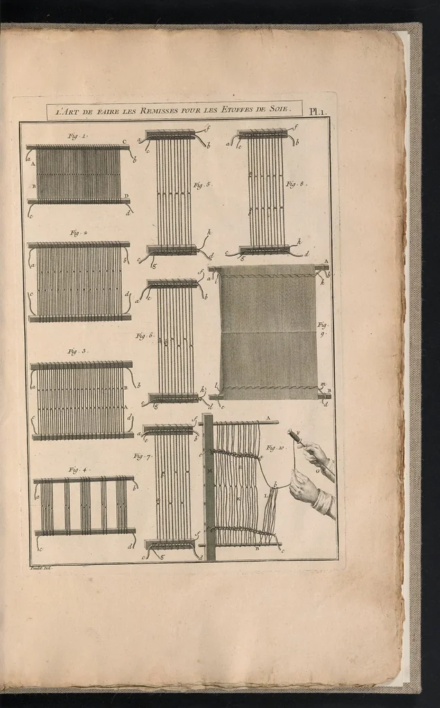 An illustration from L'art du fabriquant d'étoffes de soie ..., 1773, leaf 566