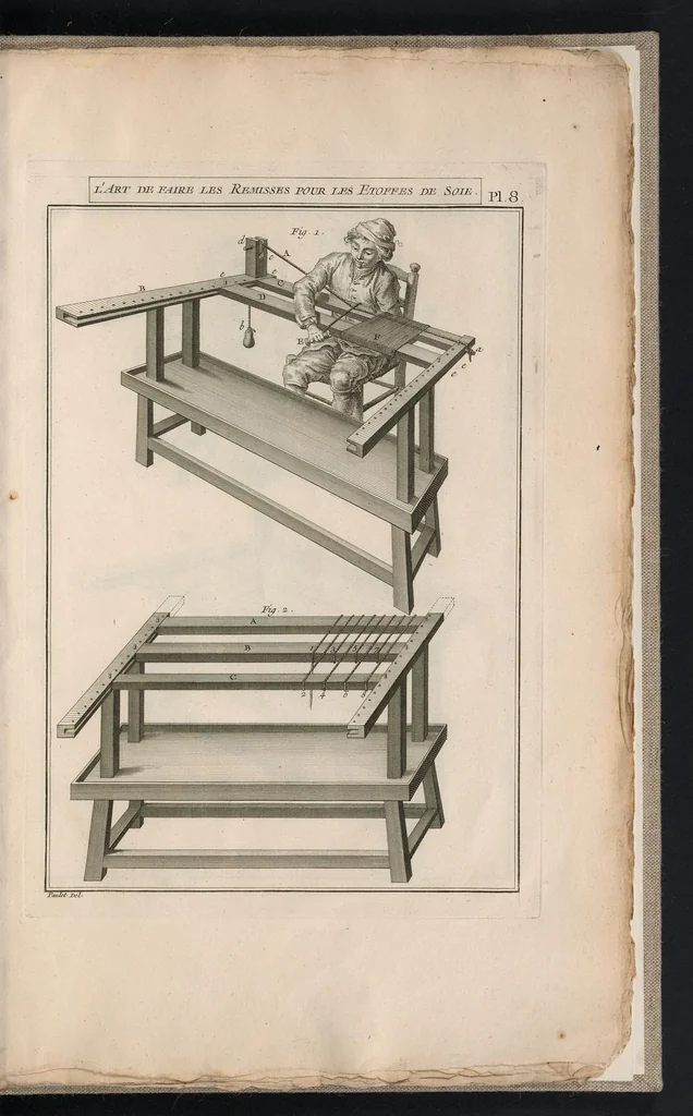 An illustration from L'art du fabriquant d'étoffes de soie ..., 1773, leaf 580