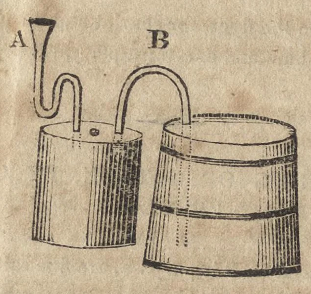 An illustration from A practical treatise on dying of woollen, cotton, and skein silk : the manufacturing of broadcloth and cassimere, including the most improved methods pursued in the west of England, in which the various manipulations are accurately delineated : also a correct description of sulphuring woollens and chemical bleaching of cottons, 1823, leaf 293