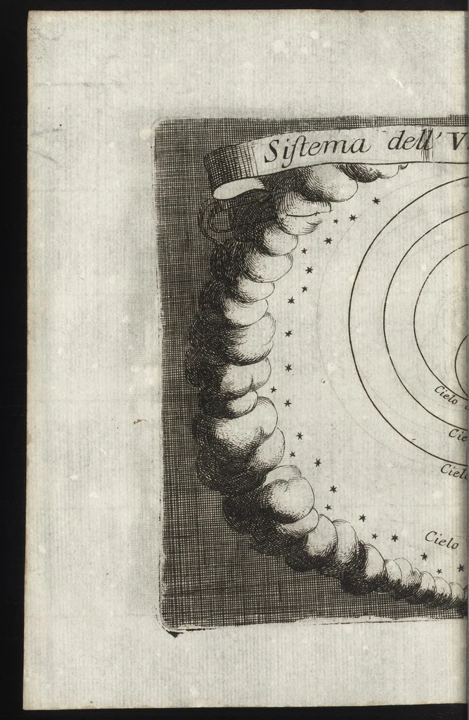 An illustration from Epitome cosmografica, o, Compendiosa introduttione all' astronomia, geografia & idrografia : per l'uso, dilucidatione, e fabbrica delle sfere, globi, planisferi, astrolabi, e tavole geografiche, e particolarmente degli stampati, e spiegati nelle publiche lettioni, 1693, leaf 117
