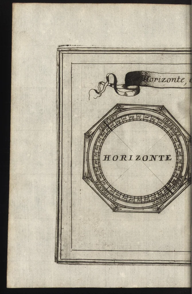 An illustration from Epitome cosmografica, o, Compendiosa introduttione all' astronomia, geografia & idrografia : per l'uso, dilucidatione, e fabbrica delle sfere, globi, planisferi, astrolabi, e tavole geografiche, e particolarmente degli stampati, e spiegati nelle publiche lettioni, 1693, leaf 489