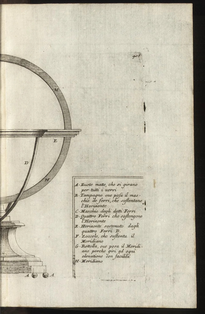 An illustration from Epitome cosmografica, o, Compendiosa introduttione all' astronomia, geografia & idrografia : per l'uso, dilucidatione, e fabbrica delle sfere, globi, planisferi, astrolabi, e tavole geografiche, e particolarmente degli stampati, e spiegati nelle publiche lettioni, 1693, leaf 584