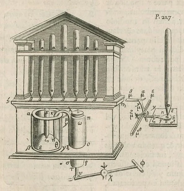An illustration from Veterum mathematicorum Athenæi, Apollodori, Philonis, Bitonis, Heronis, et aliorum opera, Græce et Latine, pleraque nunc primum edita, 1693, leaf 246