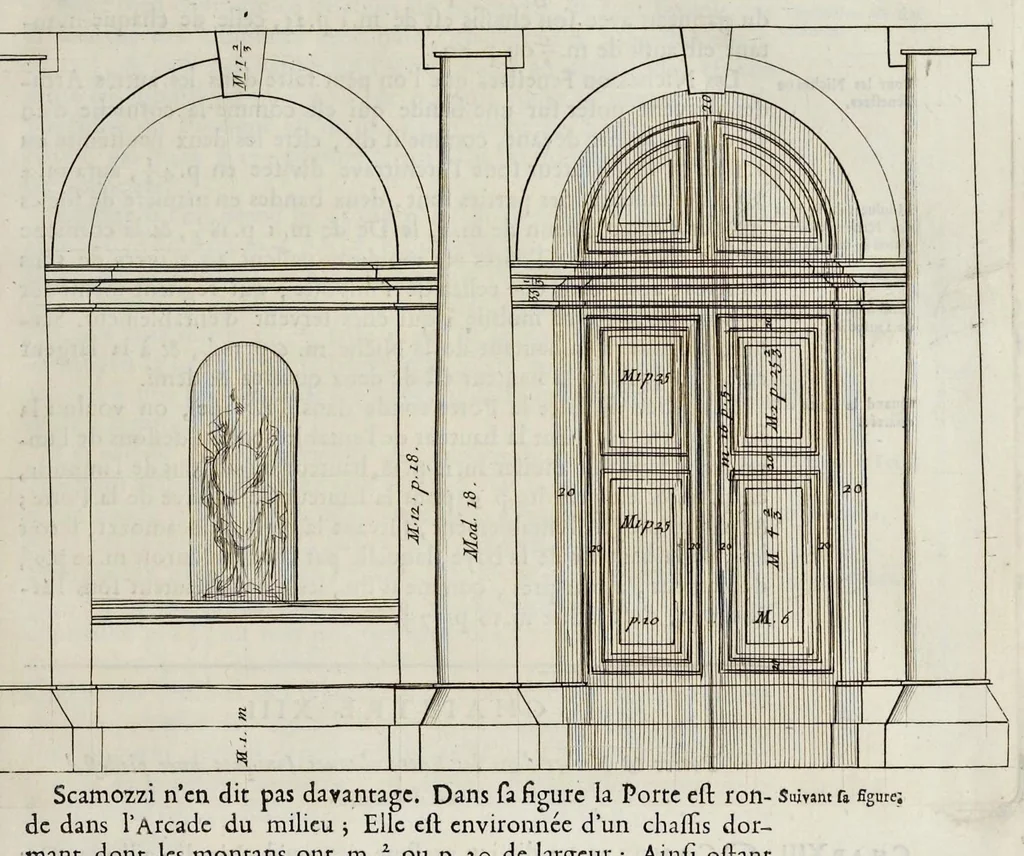 An illustration from Cours d'architecture enseigné dans l'Academie royale d'architecture ..., 1698, leaf 196